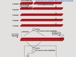 Инфракрасная система резки SCL-L012