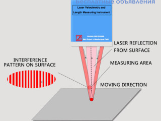 Лазерный прибор для измерения скорости и длины WGS-L030